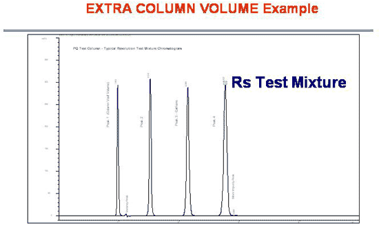 Extra Column Volume
