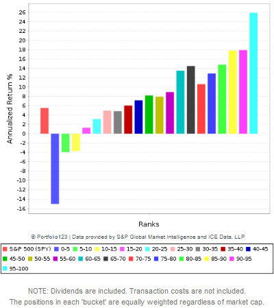 Ranking system performance 4 Ranking system performance 4