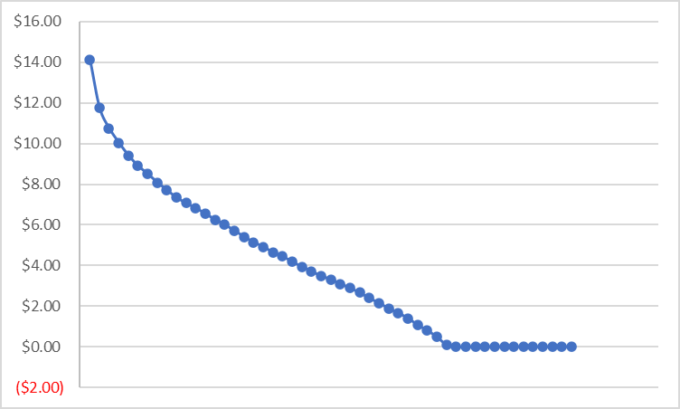 Put option article illus #3 Put option article illus #3