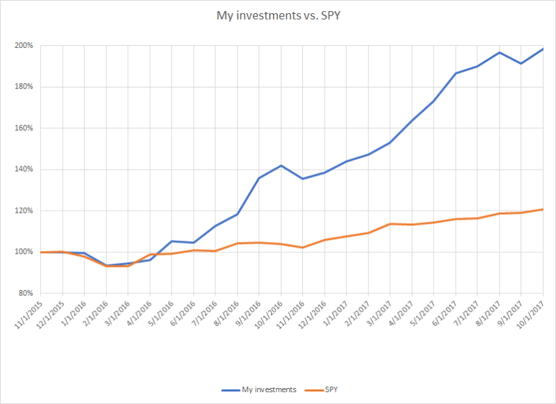 Median excess returns 5