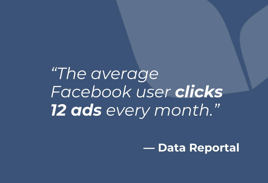 The average Facebook user clicks 12 ads every month.